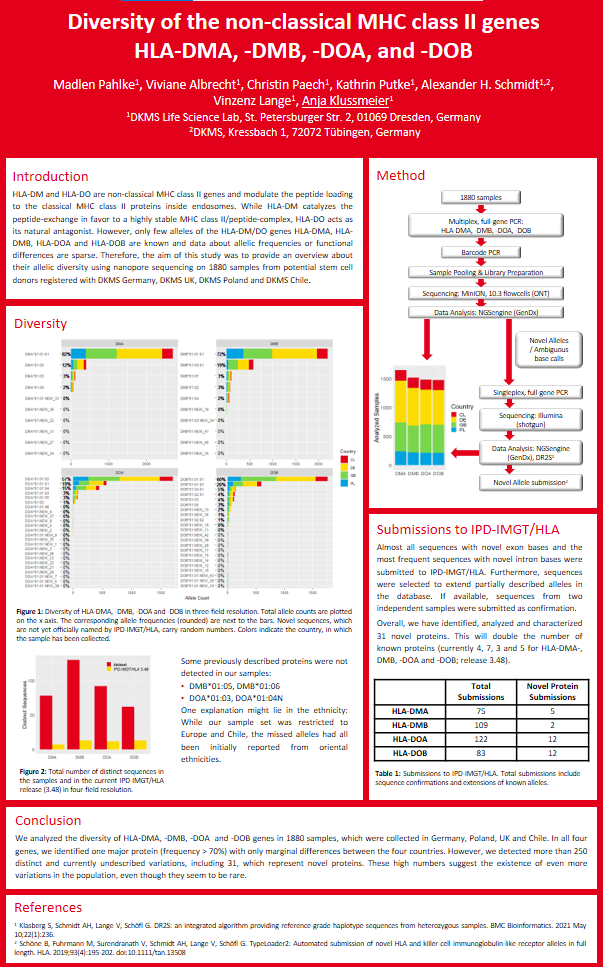 Poster "Diversity of the non-classical MHC class II genes 
HLA-DMA, -DMB, -DOA, and -DOB"
