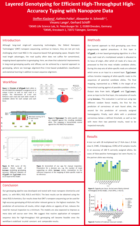 Poster "Layered Genotyping for Efficient High-Throughput High-Accuracy Typing with Nanopore Data"