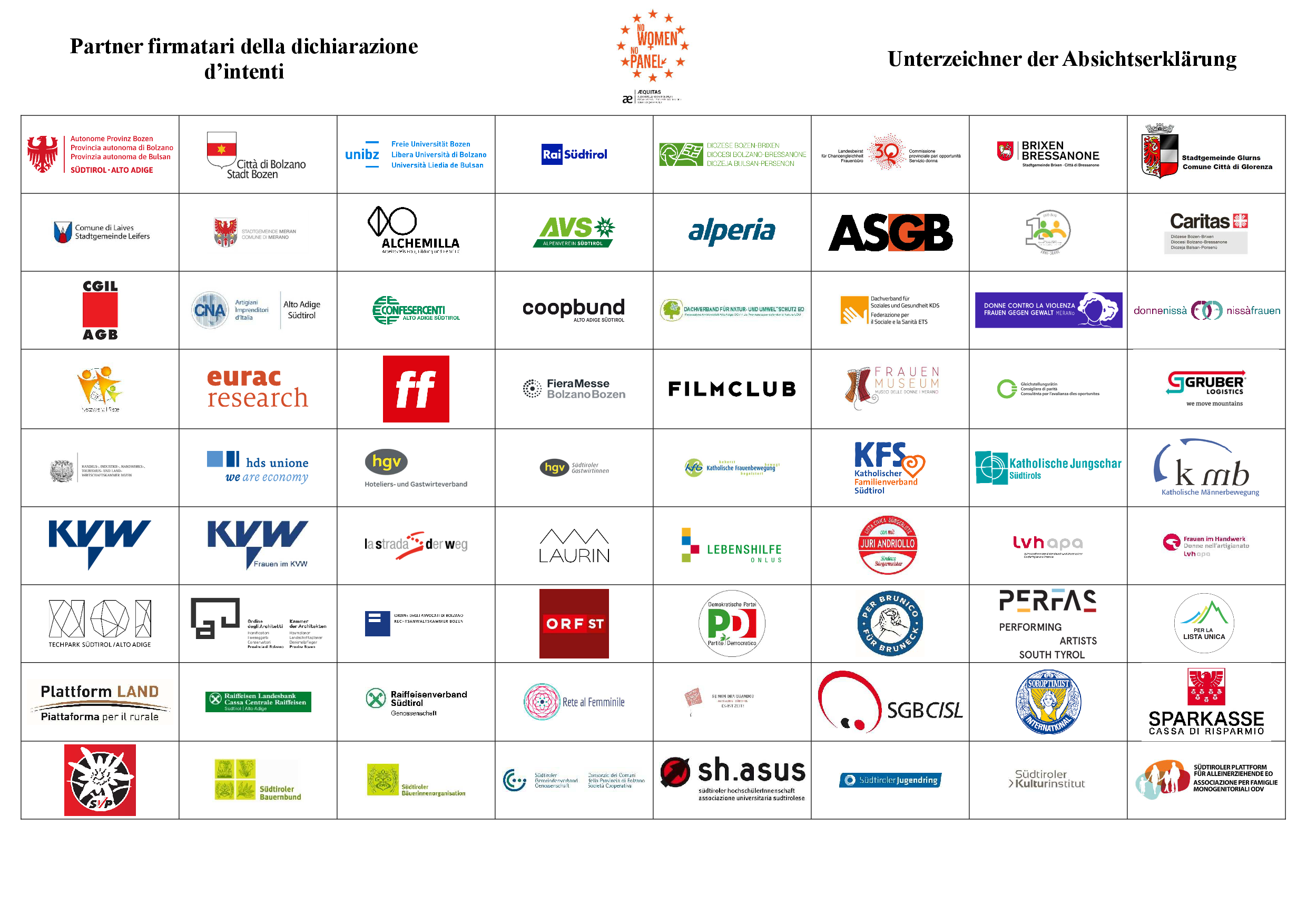 Tabelle Partner Netzwerk 1